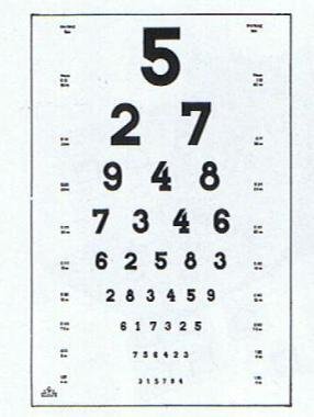 Oculus Visual Acuity Charts For Distance, Numbers 5-2-7, Item No.: 017040